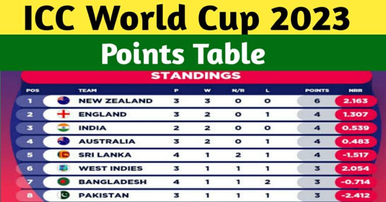 ICC CRICKET WORLD CUP 2023 POINTS TABLE