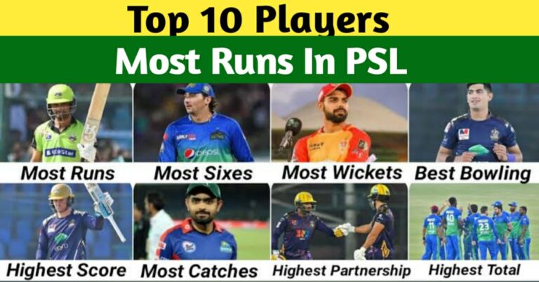 TOP 10 PLAYERS WITH MOST RUNS IN HBL PSL – MOST RUNS IN PSL HISTORY (2016-2023)